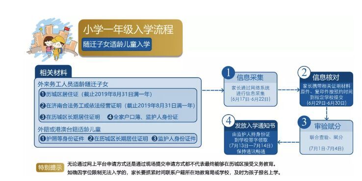 6月10日开始！济南历城区义务教育阶段招生工作出炉