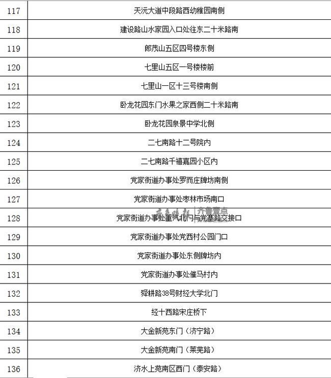 济南2019“西瓜地图”出炉！共279处售点 看你家附近有几个