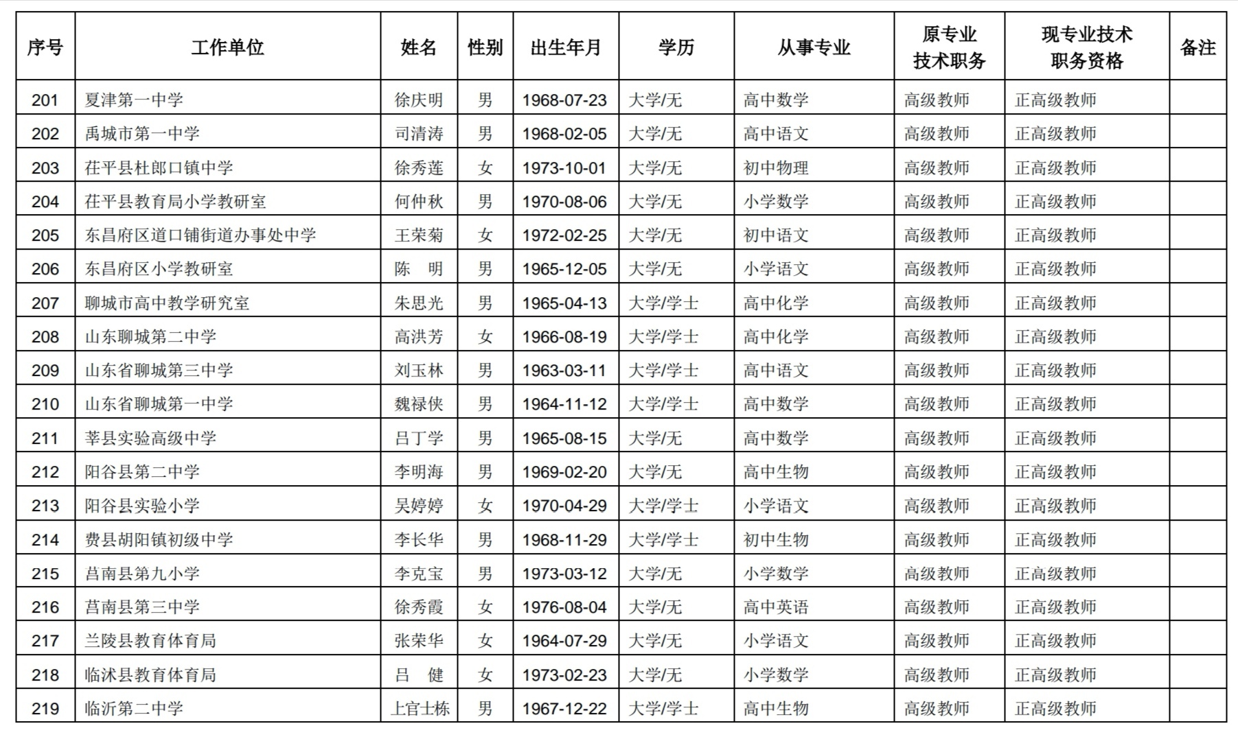 山东257名中小学教师获评正高级职称，有你认识的吗？