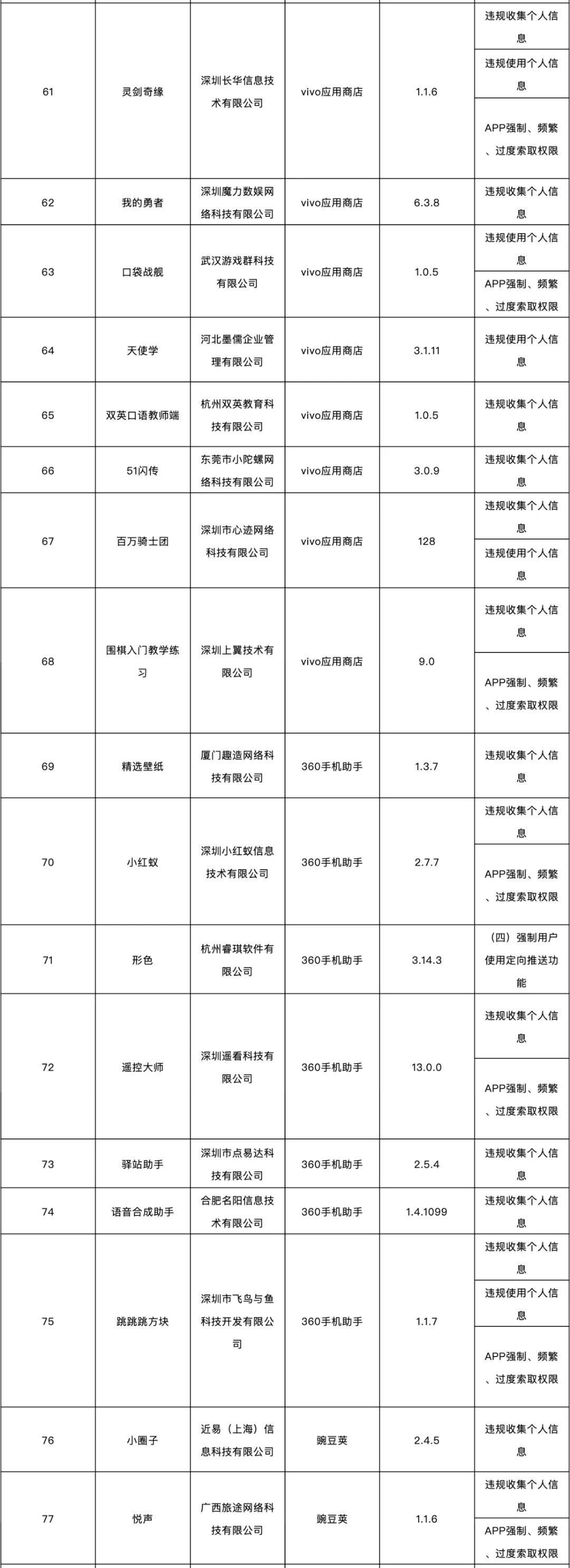 这138款APP侵害用户权益，被通报了！