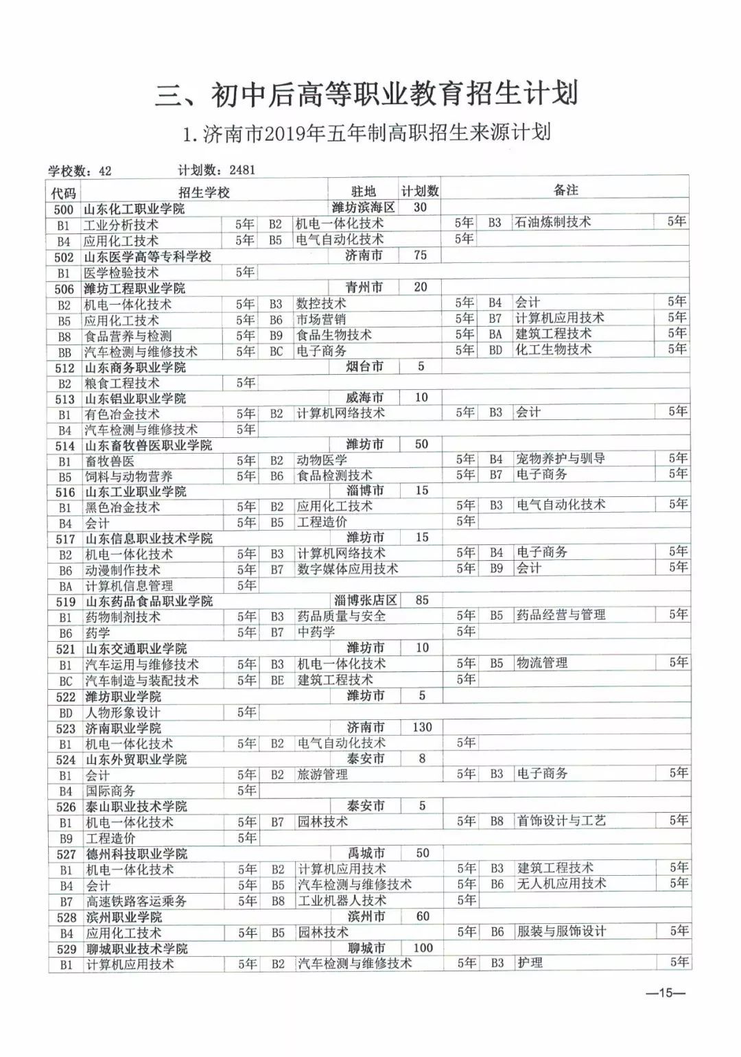 今年濟南市普通高中招收38710人，各學校招生方案看過來！