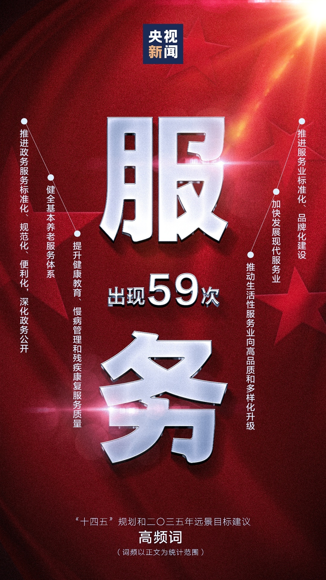 195次！规划建议中，这个词出现频率最高