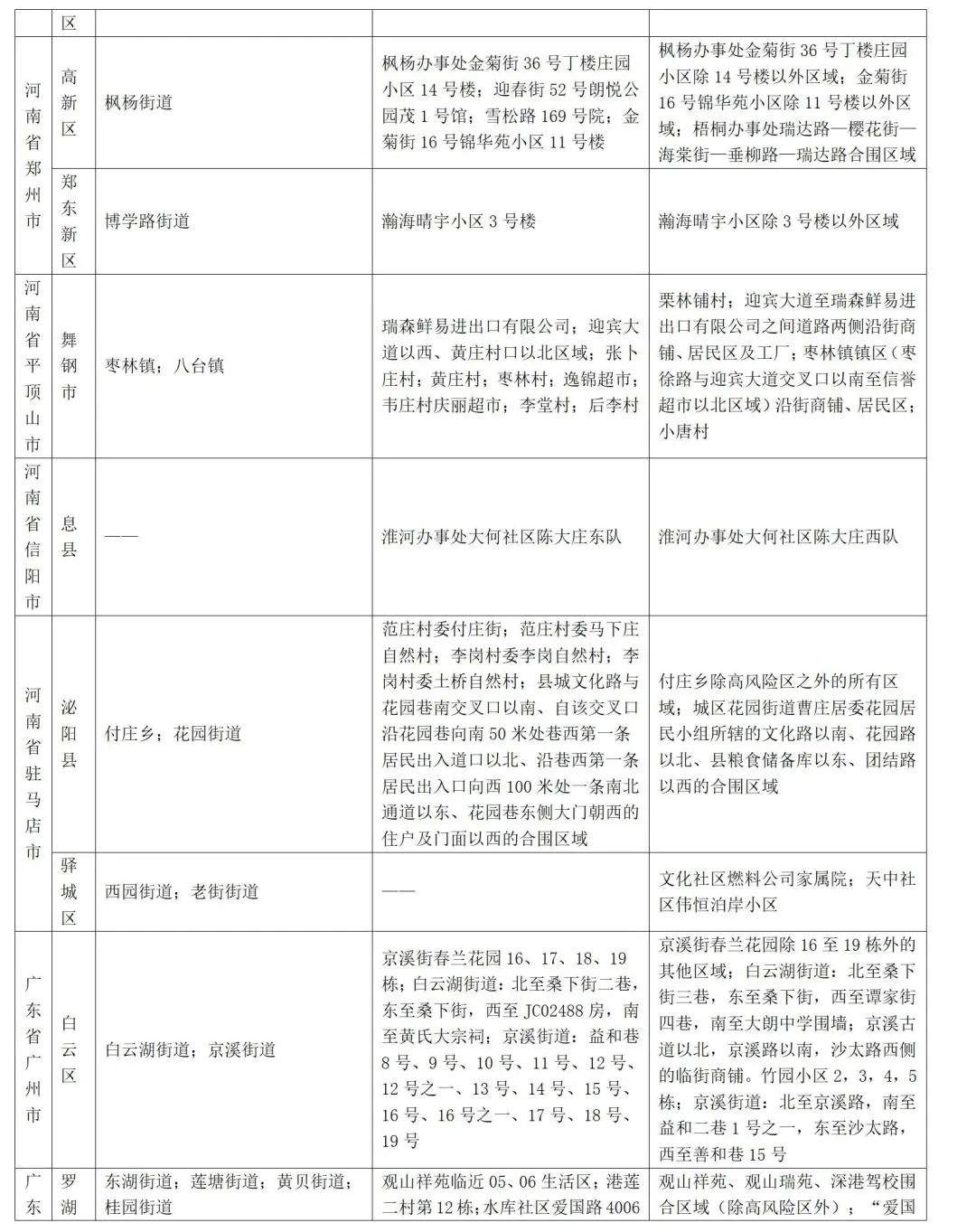 山东疾控近期疫情防控公众健康提示（7月21日更新）