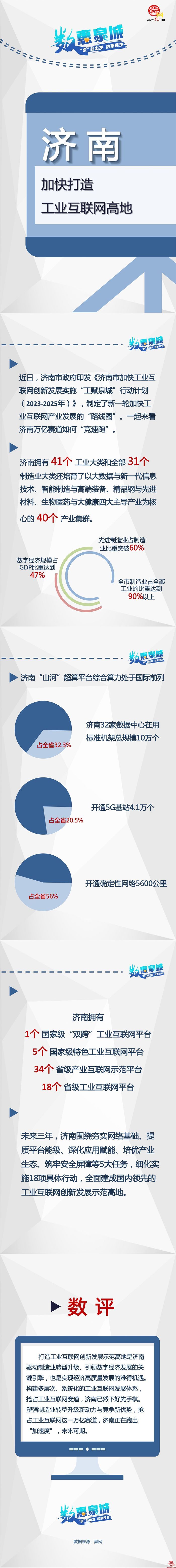 数惠泉城系列（3）