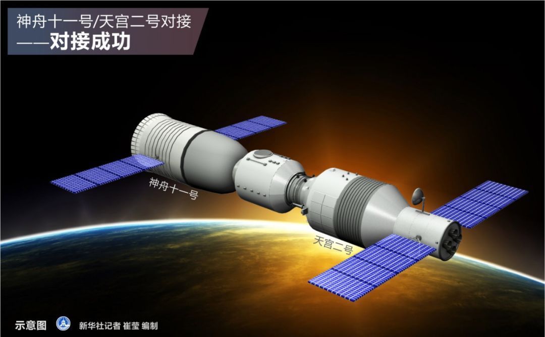 再见，天宫二号！中国正式进入空间站时代