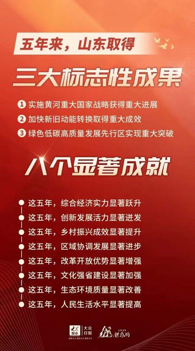未来可期，看山东多维度的定性定量分析