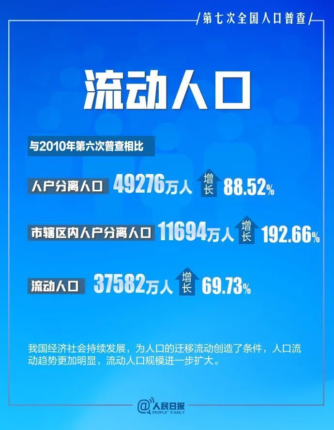 第七次全国人口普查结果公布你关心的都在这里