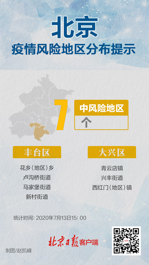 丰台花乡降级！北京高风险地区清零，现有中风险地区7个