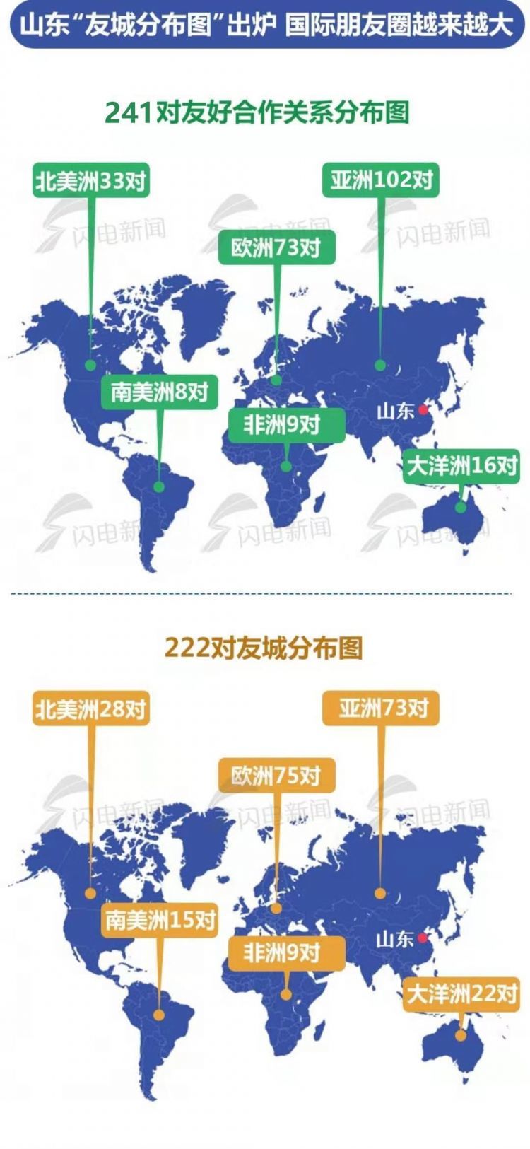 山东国际友城合作发展大会在济南开幕
