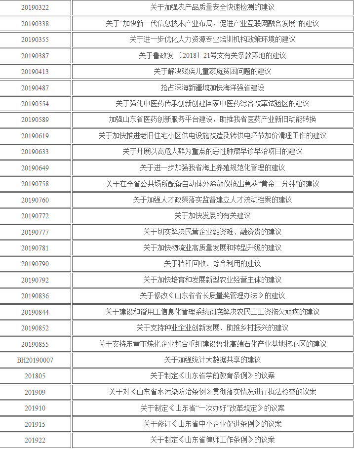 直通人大｜山东省人大公示首批优秀省人大代表建议和先进承办单位初选名单