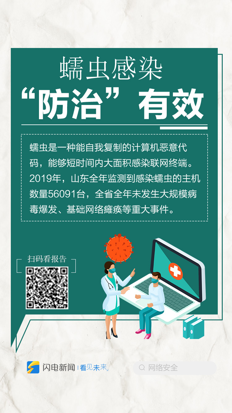 网络安全不容忽视！九图速览2019山东省网络安全报告