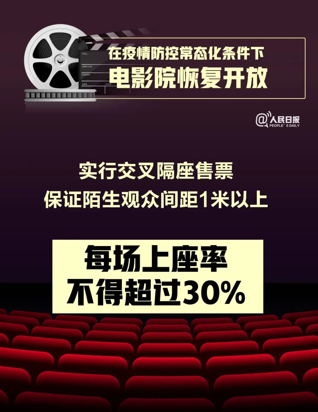 周知！电影院即将恢复开放，这些事情要注意！