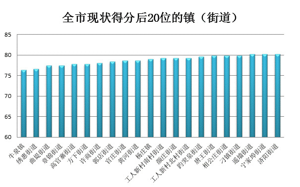 城市空气质量排行榜_除甲醛品牌十大排名_乔昔