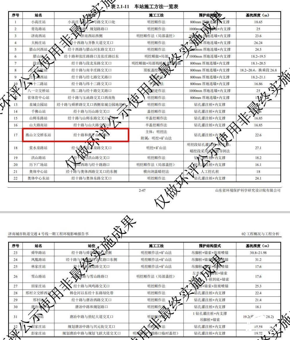 4号线环评燕山立交桥东站位置给居民带来困扰 济南轨交：图准但文字表述有问题