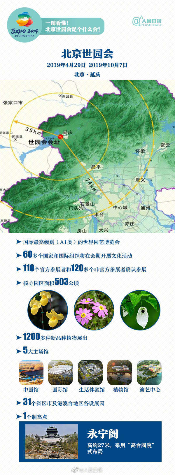 这些还傻傻分不清？北京世园会今日开幕，最强科普来了！