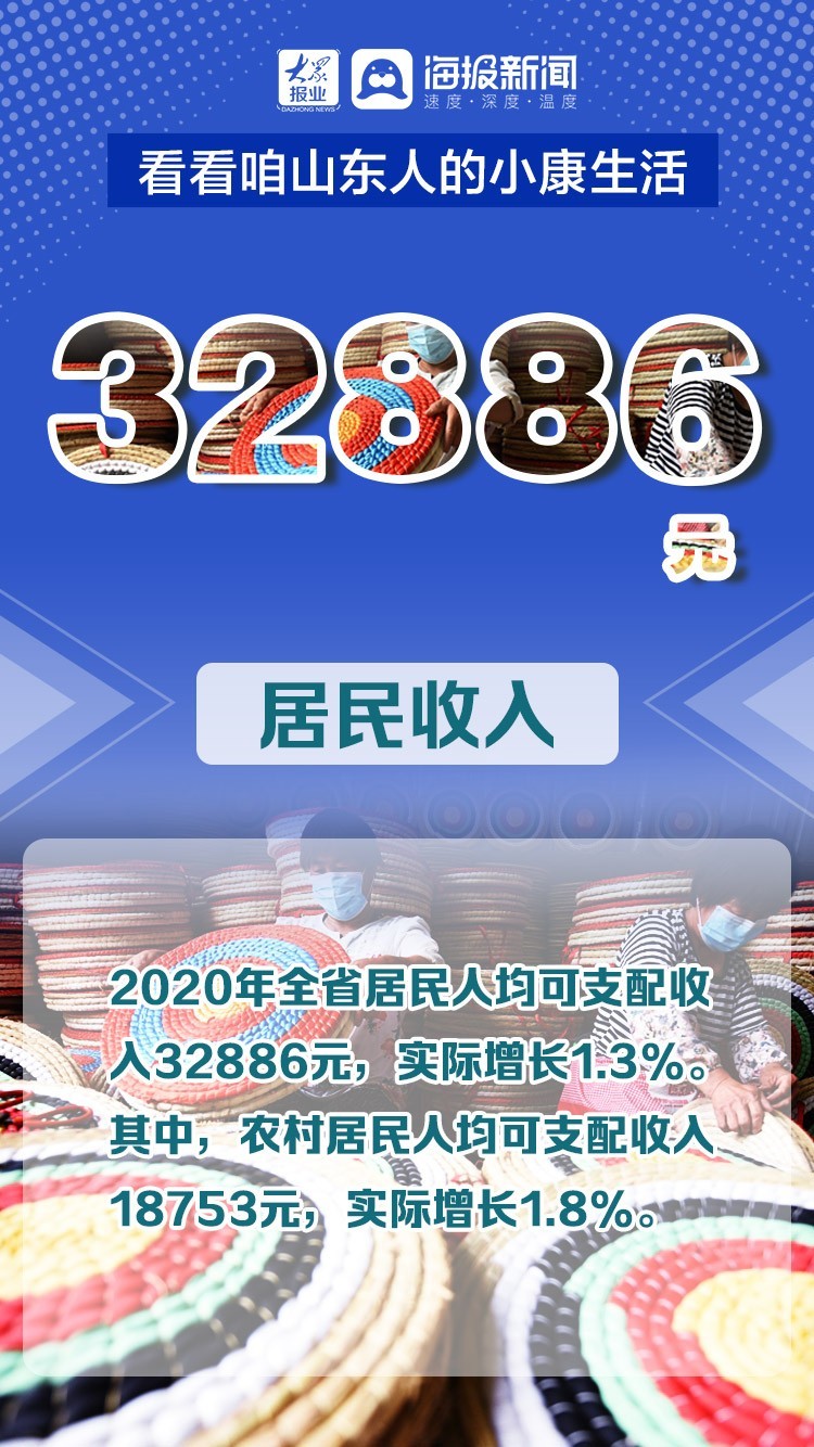 微海报丨走过“十三五”  看看咱山东人的小康生活