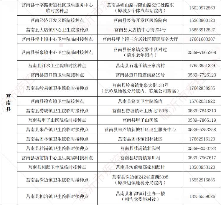 山东多地积极推进老年人接种新冠疫苗工作