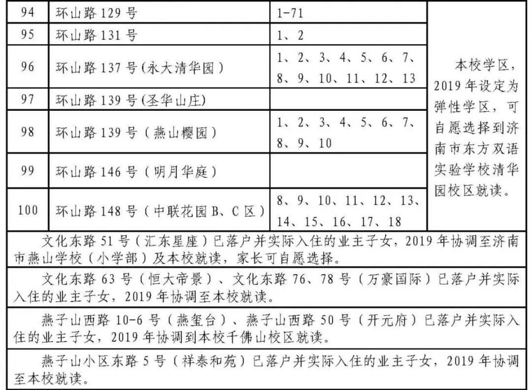 济南历下学区划定了 具体到门牌号（附详单）