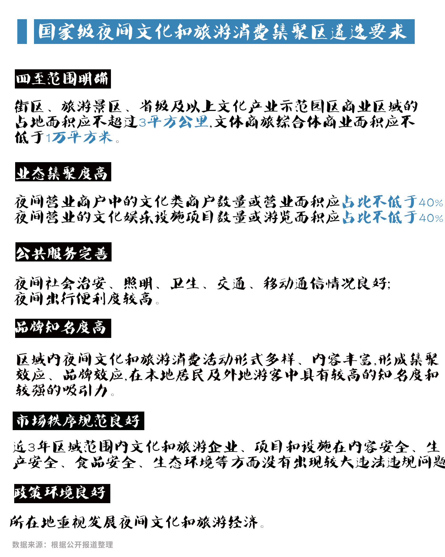 山东总量第二！从243个“集聚区”谈夜经济