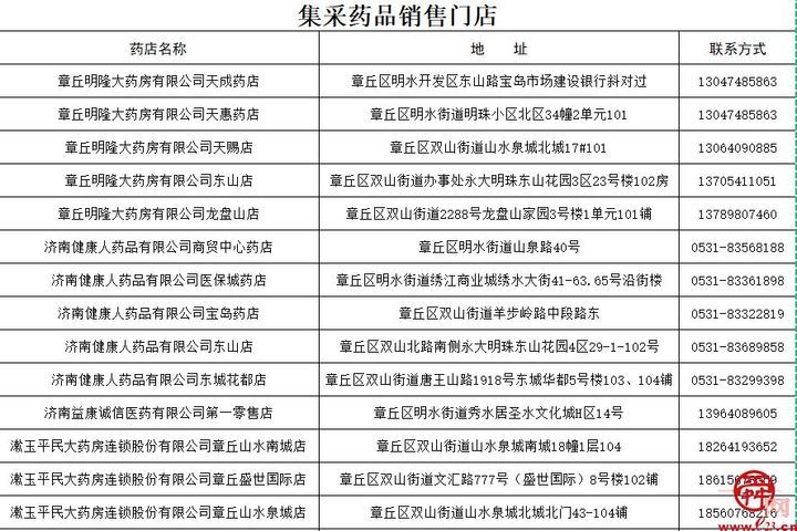 章丘区医保局大力推进集采药品进基层活动