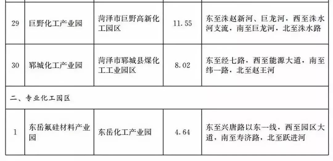 全四批共85家！山东发布第四批化工园区和专业化工园区名单