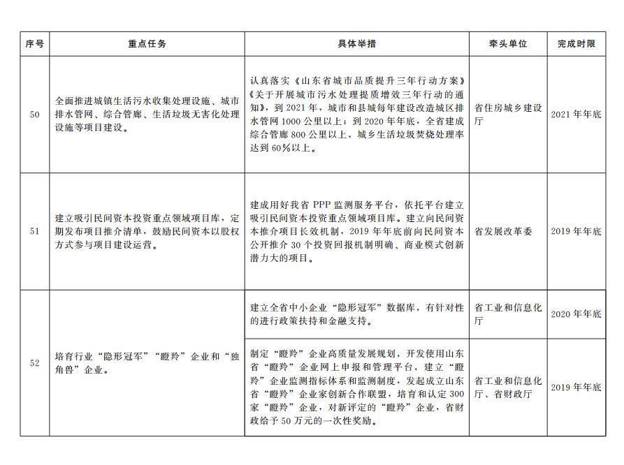 65条！山东出台加快塑造内需驱动型经济新优势重点任务分工方案