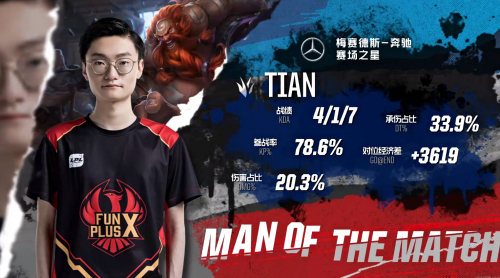 2019洲际赛总决赛LPL落败LCK比赛视频 2019