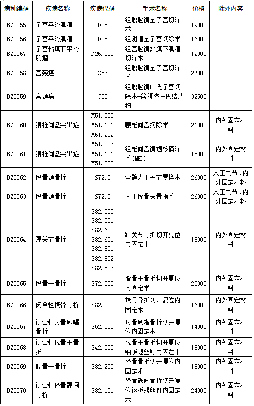 山东实行按病种收费 儿童支气管炎等105个病种“一口价”