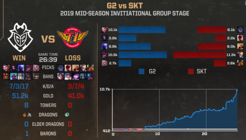 lol2019msi510ȫƵIGTLʤ