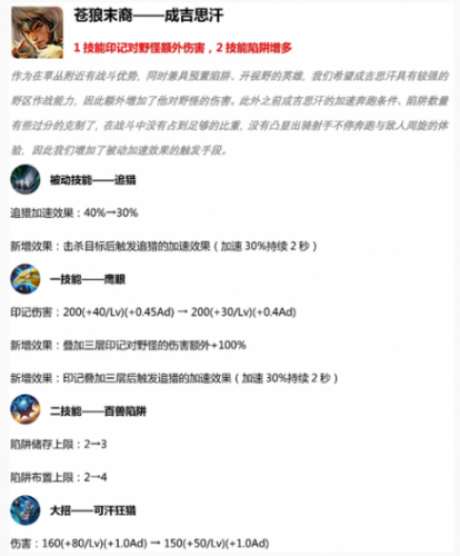 王者荣耀S15赛季4月16日上线 新英雄瑶上线