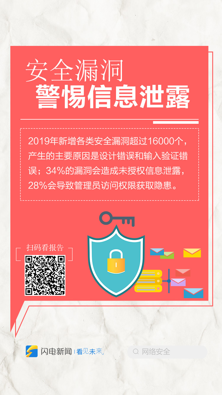 网络安全不容忽视！九图速览2019山东省网络安全报告