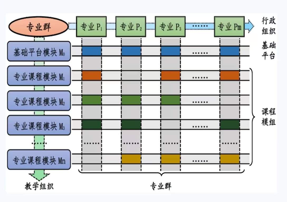 重庆电子工程职业学院：聚力“双高”建设，打造国家高水平专业群