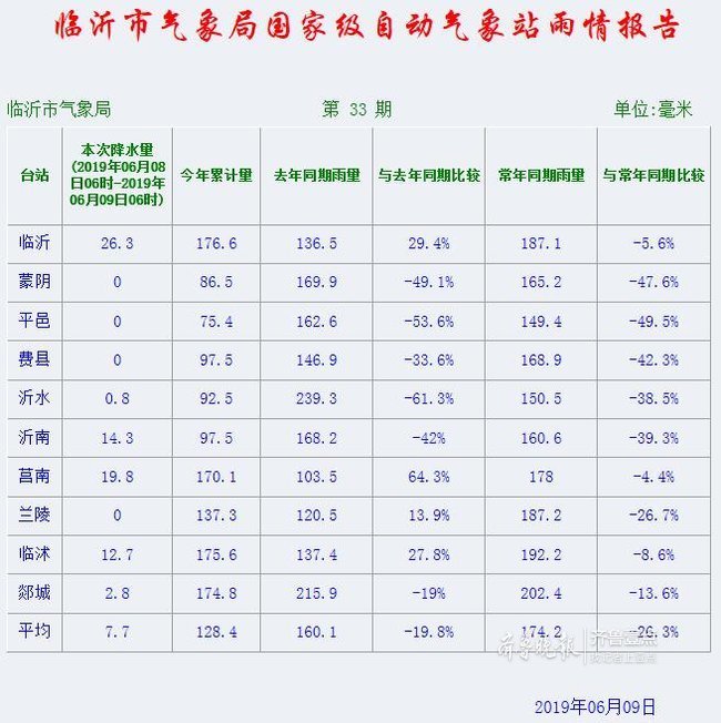 雷暴大风、冰雹！临沂继续发布雷电黄色预警