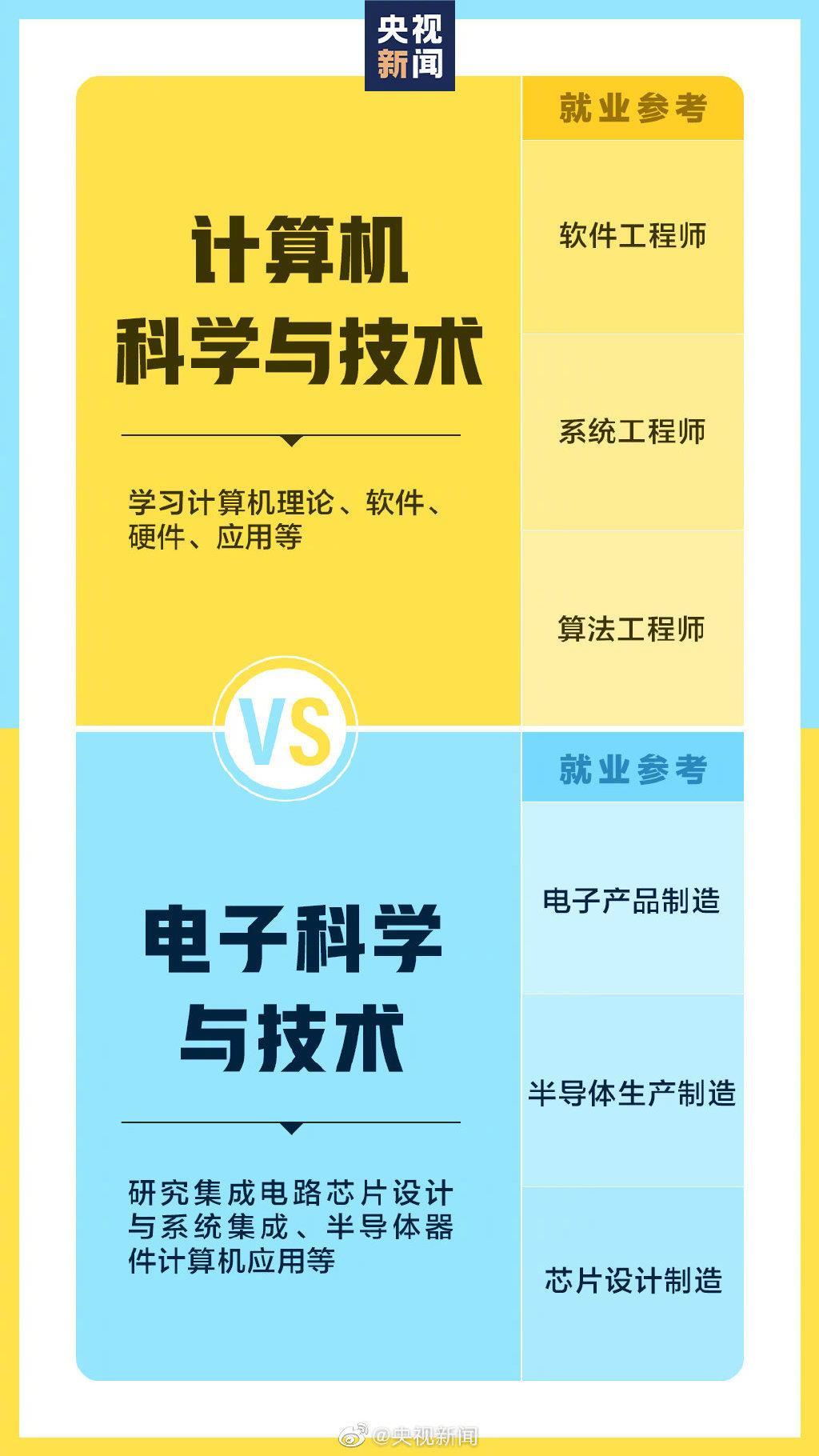 @准大学生：报志愿时请注意！这些专业看着相似其实不同