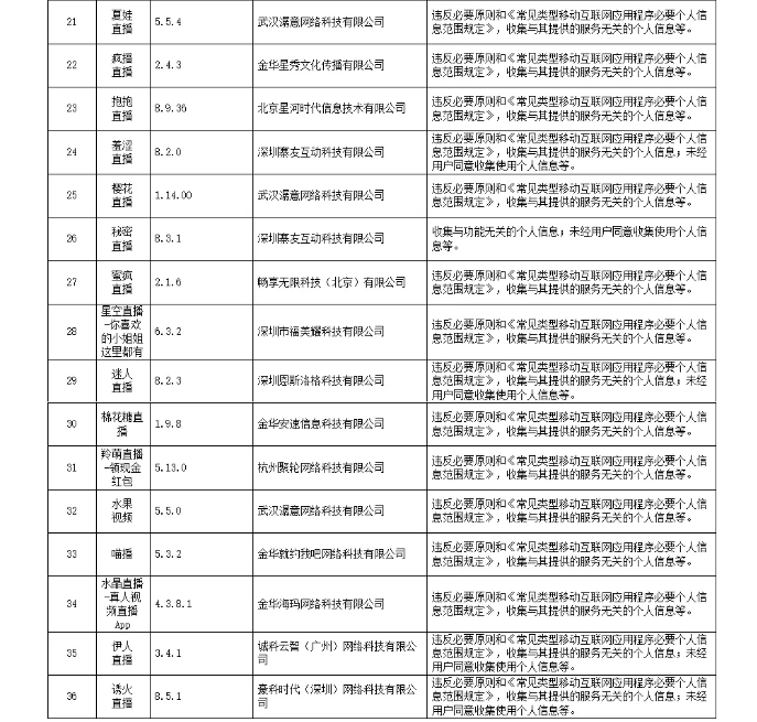 违法违规收集使用个人信息 今日头条等129款App被通报