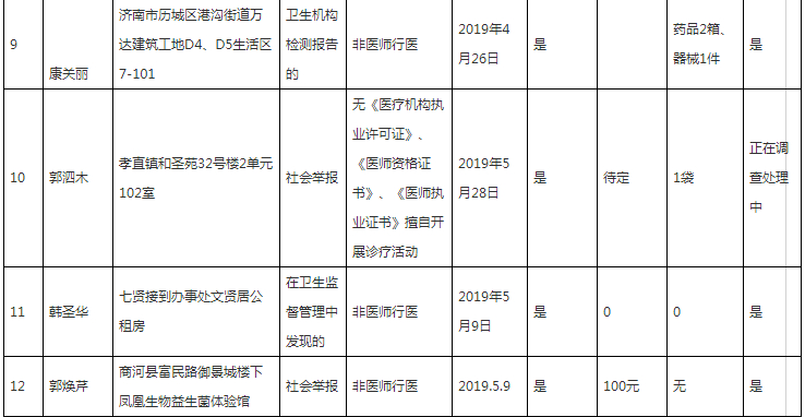 山东然之钥医美非法行医被查处，没收违法所得10万元