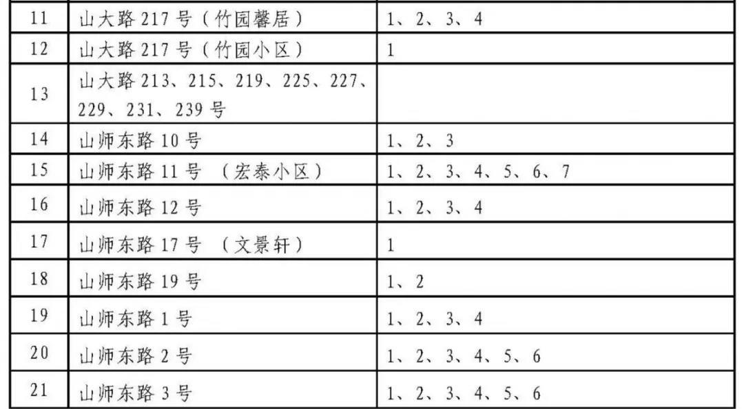 济南历下学区划定了 具体到门牌号（附详单）