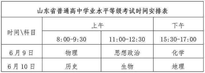 快收藏！山东2020年新高考录取政策及志愿填报百问百答！