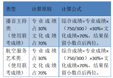赶紧收藏！2021山东高考政策解读来了，百问百答持续更新！