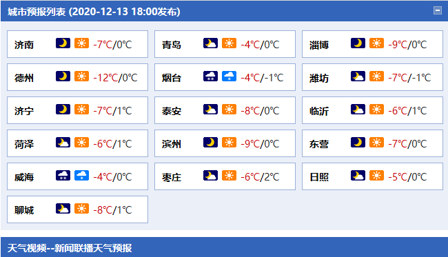 山东“断崖式”降温！淄博、威海等地雪花纷飞……更凶猛的低温和大雪还在后面