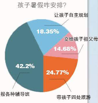 “不怕同桌是学霸 就怕学霸过暑假” 谁在贩卖暑期焦虑