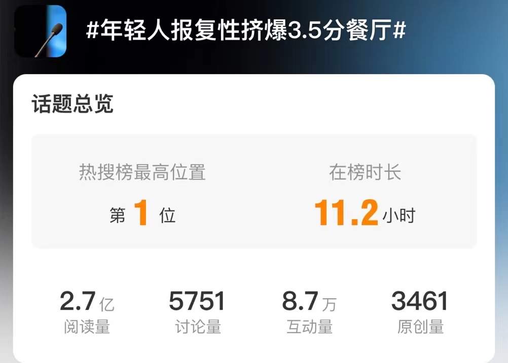 用魔法打败魔法？3.5分餐厅被年轻人挤爆