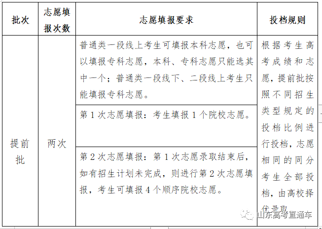 快收藏！山东2020年新高考录取政策及志愿填报百问百答！