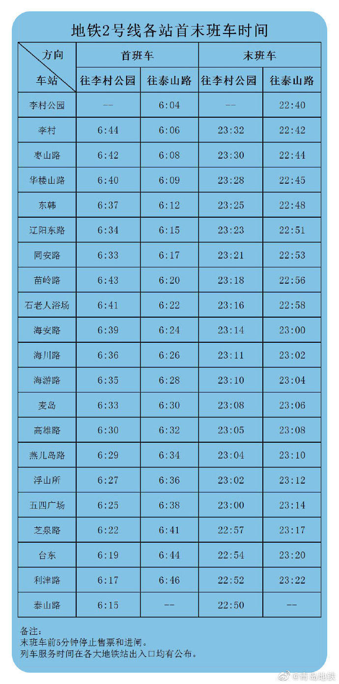 最新最全！青岛地铁首末班车时间及换乘时间表来了，附乘车攻略