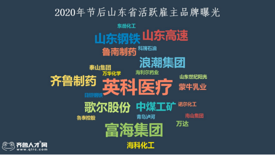 山东高速招聘_2021山东高速集团校园招聘1968人报名条件 报名入口