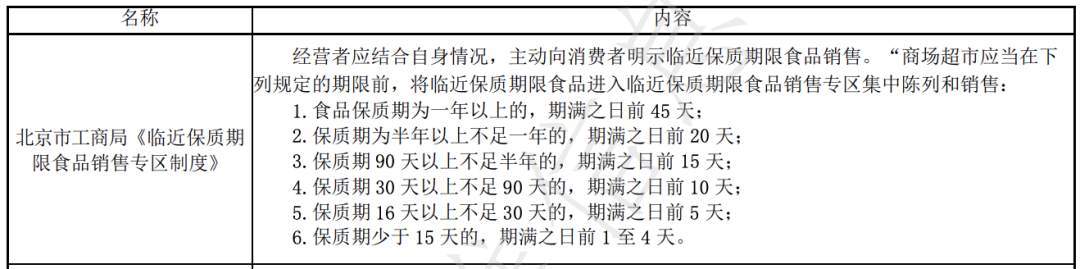 打一折的临期食品，到底能不能买？安全吗？