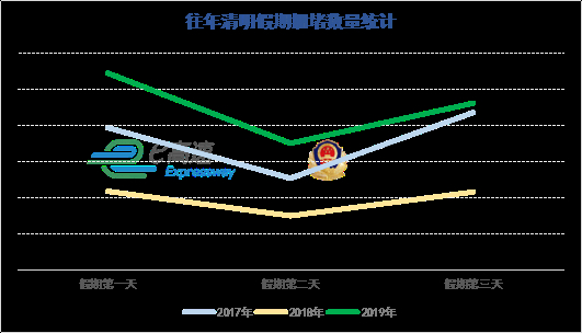 2020年清明节假期山东省高速公路出行指南