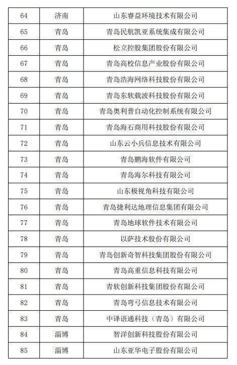 一份公示名单，见证中国软件名城济南的发展新高度