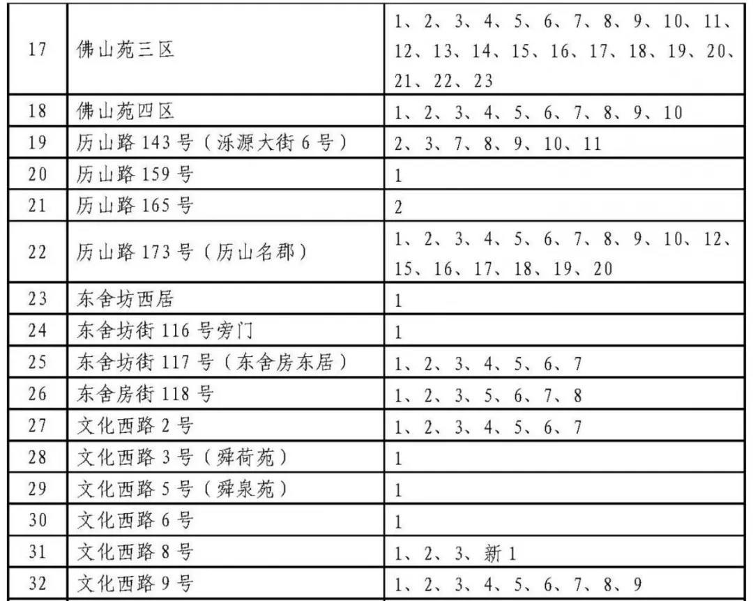 济南历下学区划定了 具体到门牌号（附详单）