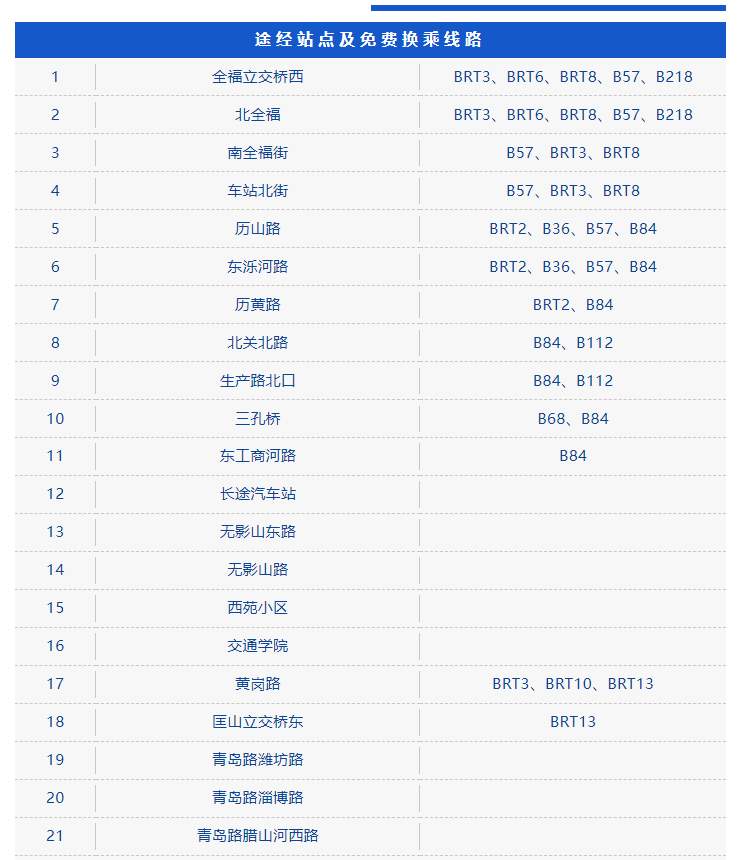 超实用！济南公交BRT线路信息及换乘大全